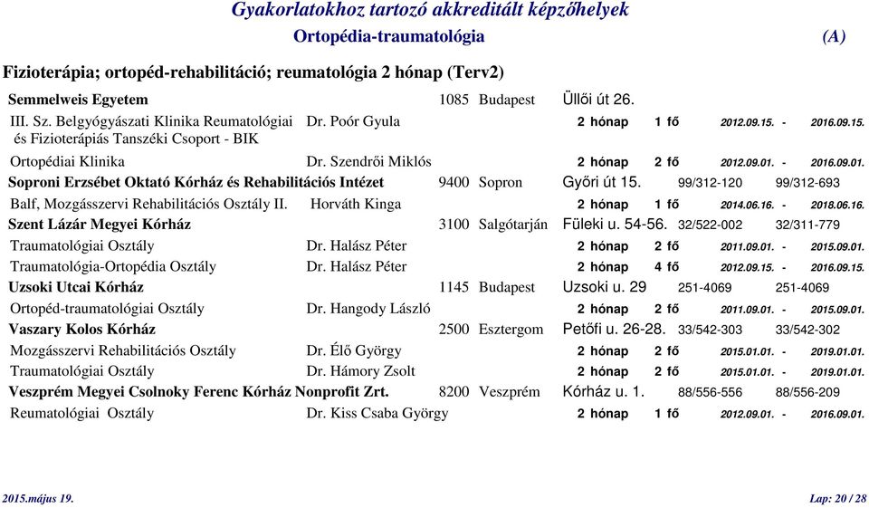 99/312-120 99/312-693 Balf, Mozgásszervi Rehabilitációs Osztály II. Horváth Kinga 2 hónap 1 fő 2014.06.16. - 2018.06.16. Szent Lázár Megyei Kórház 3100 Salgótarján Füleki u. 54-56.
