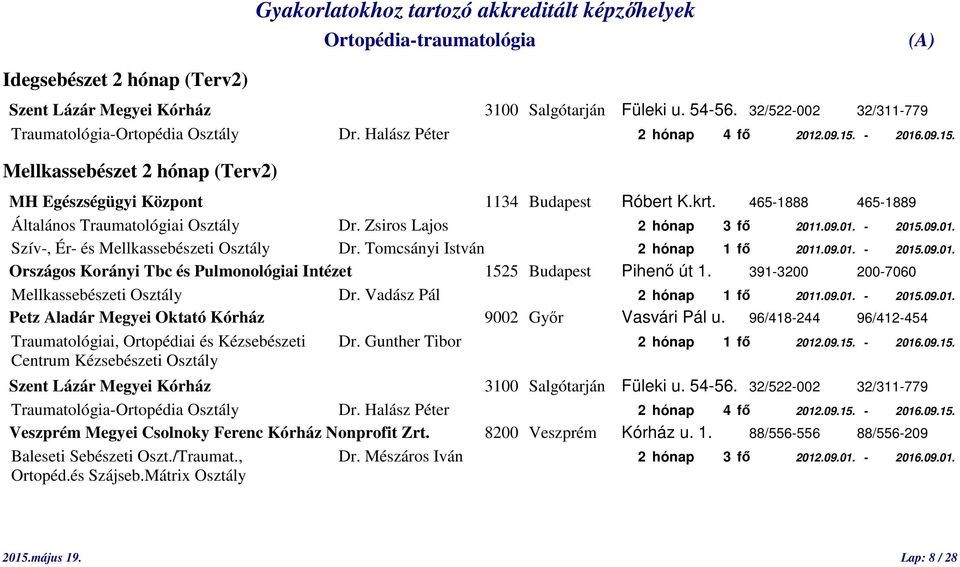 09.01. Szív-, Ér- és Mellkassebészeti Osztály Dr. Tomcsányi István 2 hónap 1 fő 2011.09.01. - 2015.09.01. Országos Korányi Tbc és Pulmonológiai Intézet 1525 Budapest Pihenő út 1.
