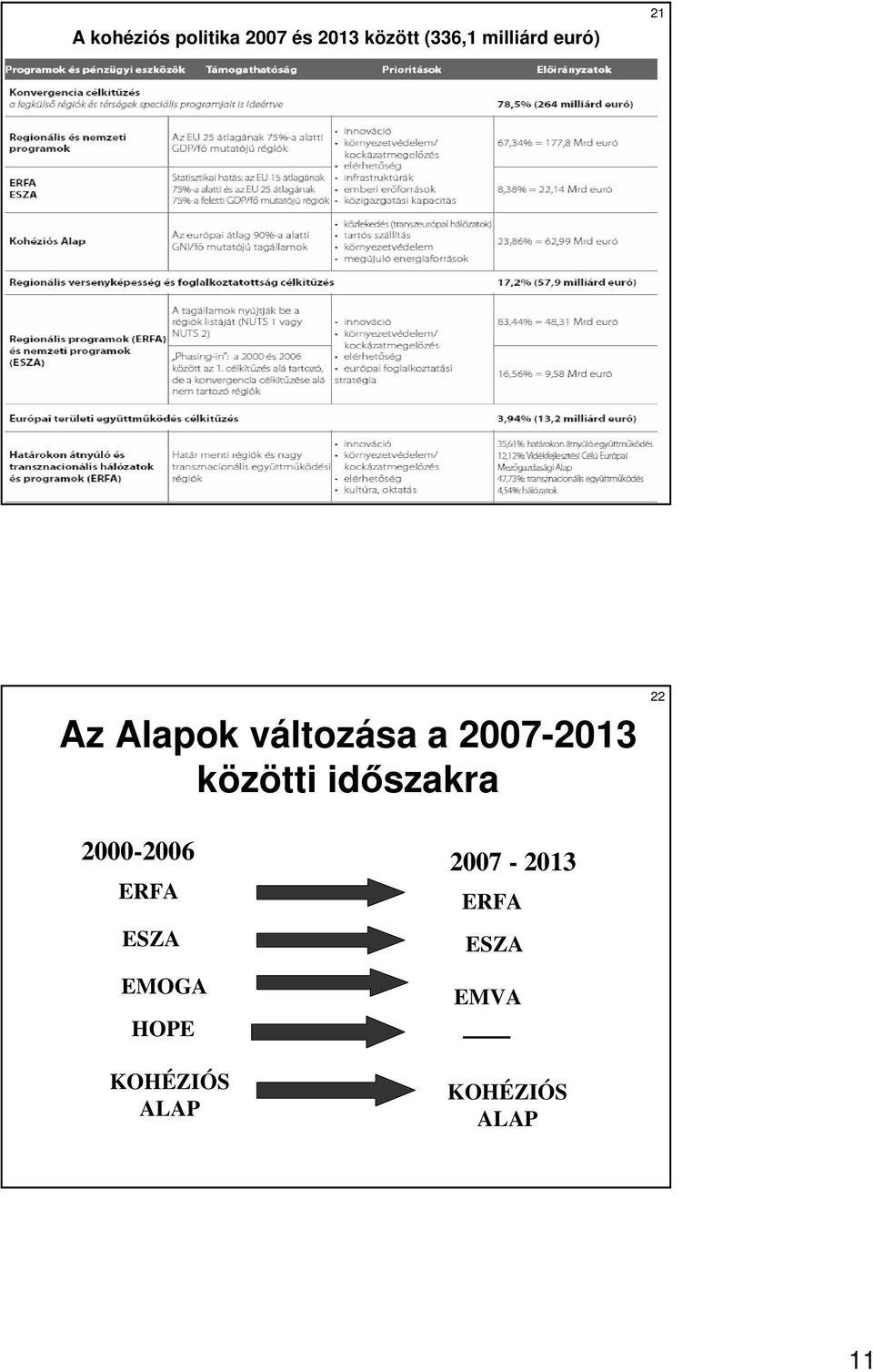 közötti idıszakra 22 2000-2006 2006 ERFA ESZA EMOGA