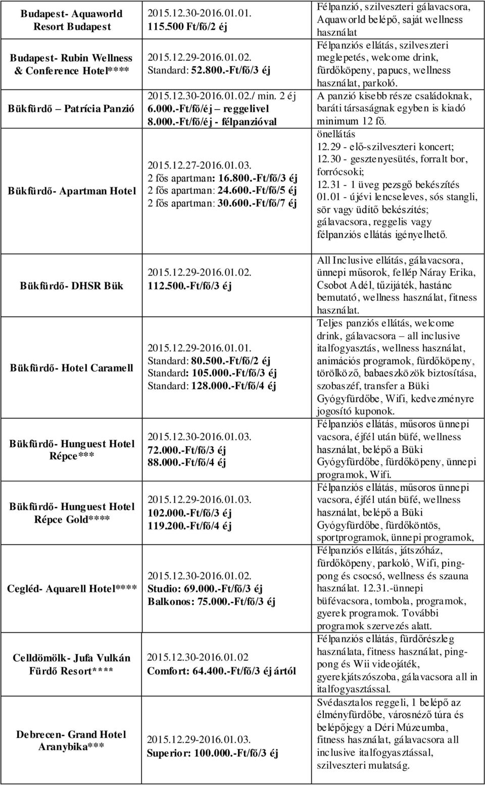 500 Ft/fő/2 éj Standard: 52.800.-Ft/fő/3 éj / min. 2 éj 6.000.-Ft/fő/éj reggelivel 8.000.-Ft/fő/éj - félpanzióval 2015.12.27-2016.01.03. 2 fős apartman: 16.800.-Ft/fő/3 éj 2 fős apartman: 24.600.