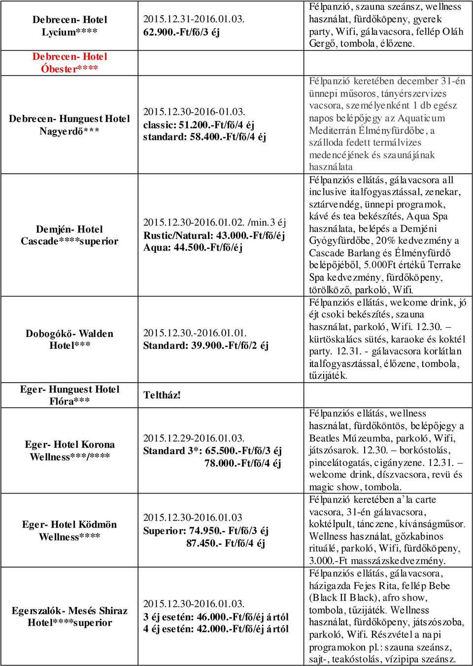 -Ft/fő/4 éj standard: 58.400.-Ft/fő/4 éj /min.3 éj Rustic/Natural: 43.000.-Ft/fő/éj Aqua: 44.500.-Ft/fő/éj 2015.12.30.-2016.01.01. Standard: 39.900.-Ft/fő/2 éj Teltház! Standard 3*: 65.500.-Ft/fő/3 éj 78.