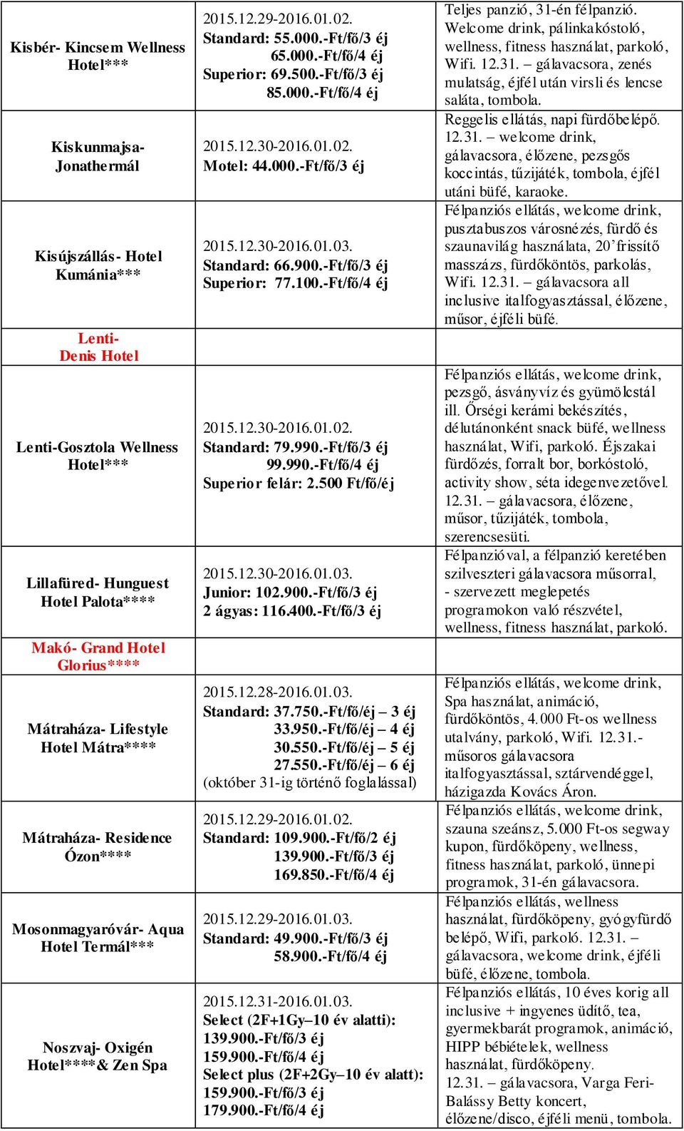 500.-Ft/fő/3 éj 85.000.-Ft/fő/4 éj Motel: 44.000.-Ft/fő/3 éj Standard: 66.900.-Ft/fő/3 éj Superior: 77.100.-Ft/fő/4 éj Standard: 79.990.-Ft/fő/3 éj 99.990.-Ft/fő/4 éj Superior felár: 2.