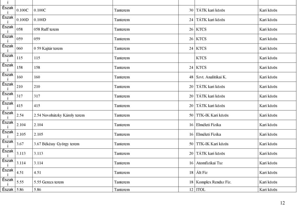közös 158 158 Tanterem 24 KTCS Kar közös 160 160 Tanterem 48 Szvt. Analtka K.