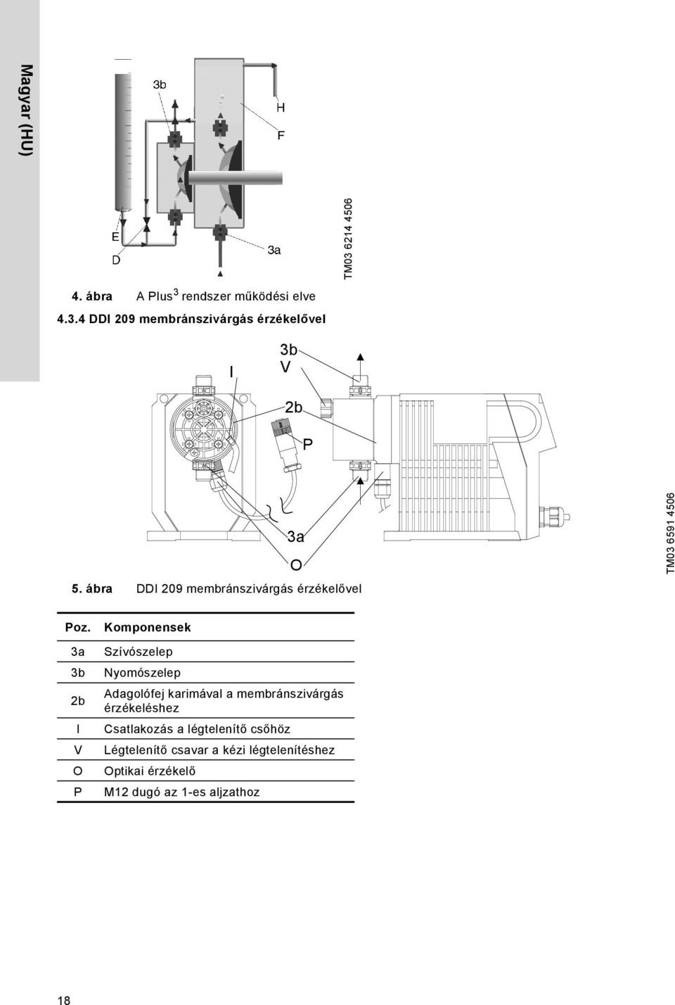3a 3b 2b I V O P Komponensek Szívószelep Nyomószelep Adagolófej karimával a membránszivárgás