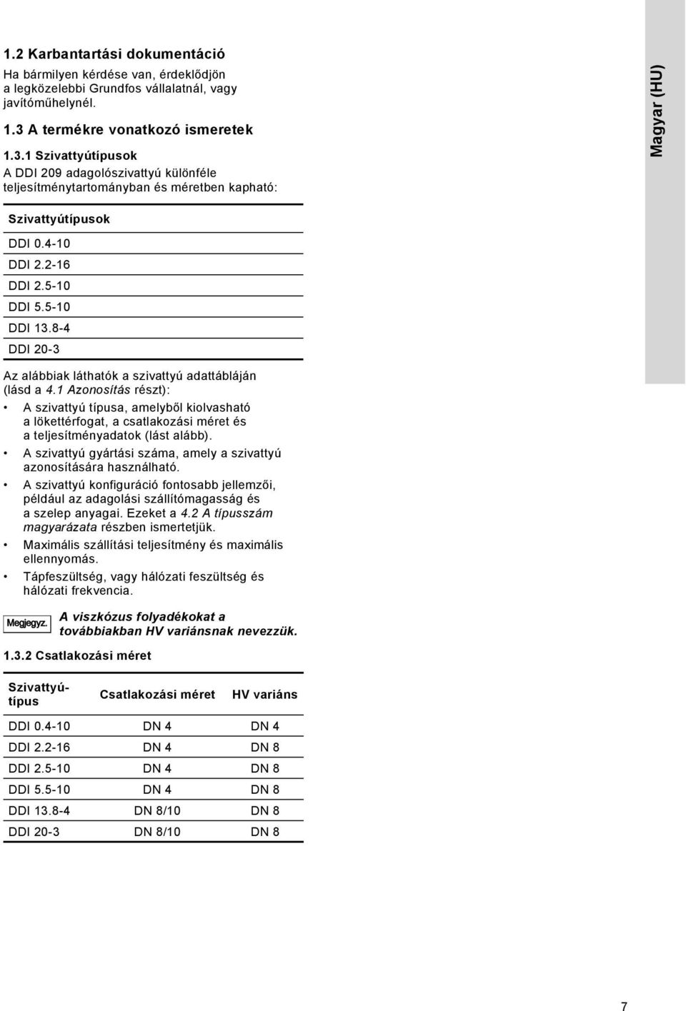 5-10 DDI 5.5-10 DDI 13.8-4 DDI 20-3 Az alábbiak láthatók a szivattyú adattábláján (lásd a 4.