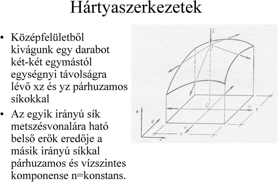 metszésvonaára ható beső erők eredője a másik irányú síkka