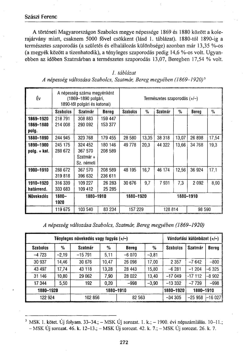 Ugyanebben az időben Szatmárban a természetes szaporodás 13,07, Beregben 17,54 % volt. /. táblázat A népesség változása Szabolcs, Szatmár, Bereg megyében (1869-1920) 3 Év 1869-1920 1869-1880 polg.