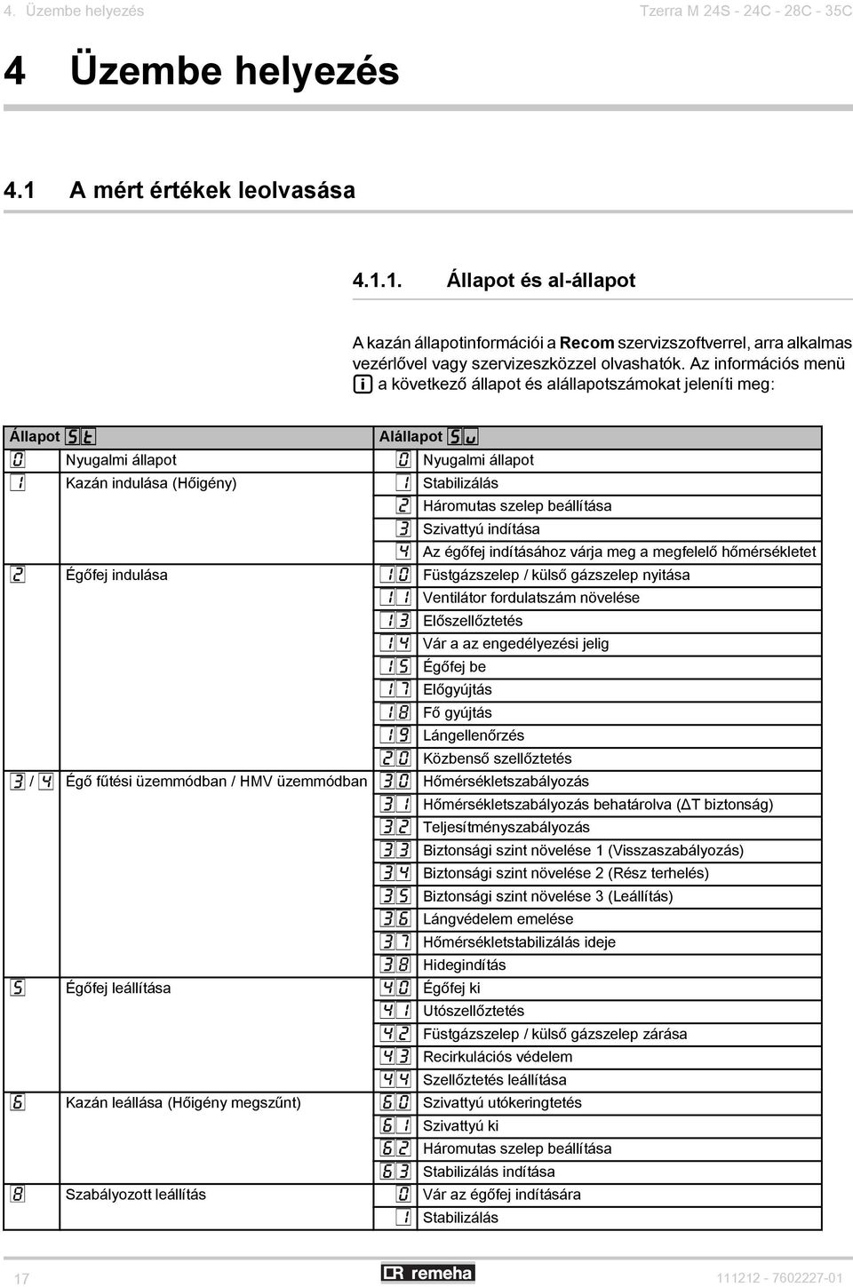 Az információs menü Q a következő állapot és alállapotszámokat jeleníti meg: Állapot 5t Alállapot 5v 0 Nyugalmi állapot 0 Nyugalmi állapot 1 Kazán indulása (Hőigény) 1 Stabilizálás 2 Háromutas szelep