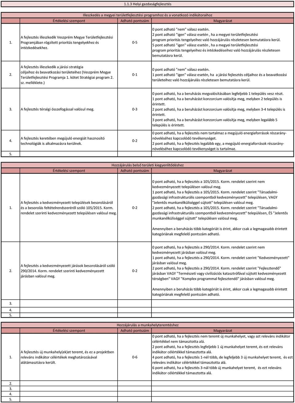 2 pont adható "igen" válasz esetén, ha a megyei területfejlesztési program prioritás tengelyeihez való hozzájárulás részletesen bemutatásra kerül.