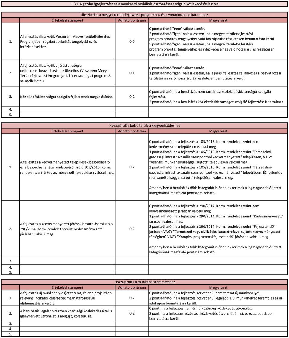 2 pont adható "igen" válasz esetén, ha a megyei területfejlesztési program prioritás tengelyeihez való hozzájárulás részletesen bemutatásra kerül.