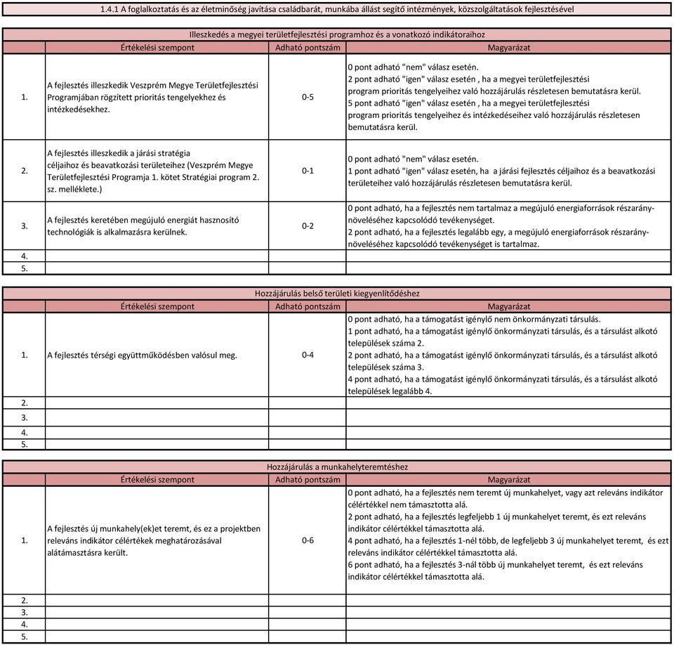 2 pont adható "igen" válasz esetén, ha a megyei területfejlesztési program prioritás tengelyeihez való hozzájárulás részletesen bemutatásra kerül.