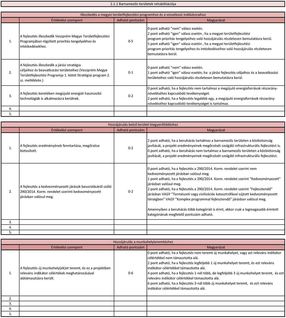 2 pont adható "igen" válasz esetén, ha a megyei területfejlesztési program prioritás tengelyeihez való hozzájárulás részletesen bemutatásra kerül.