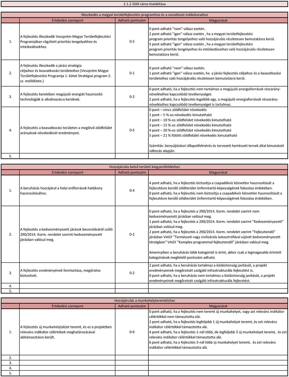 2 pont adható "igen" válasz esetén, ha a megyei területfejlesztési program prioritás tengelyeihez való hozzájárulás részletesen bemutatásra kerül.