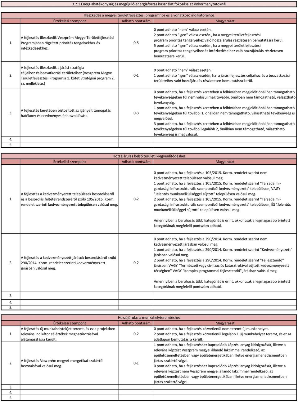 2 pont adható "igen" válasz esetén, ha a megyei területfejlesztési program prioritás tengelyeihez való hozzájárulás részletesen bemutatásra kerül.