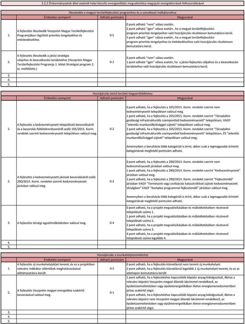 2 pont adható "igen" válasz esetén, ha a megyei területfejlesztési program prioritás tengelyeihez való hozzájárulás részletesen bemutatásra kerül.