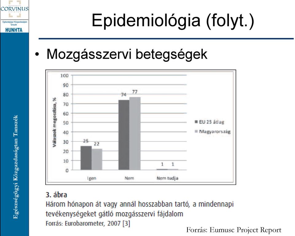 ) Mozgásszervi