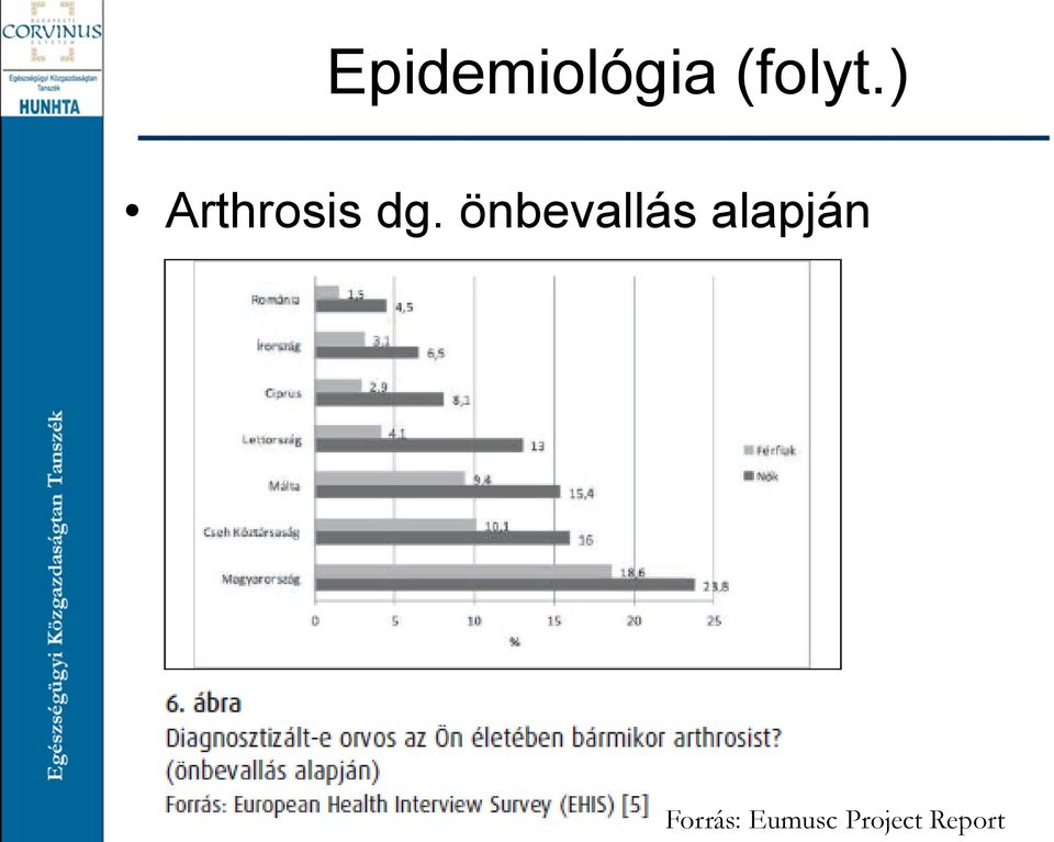 önbevallás alapján