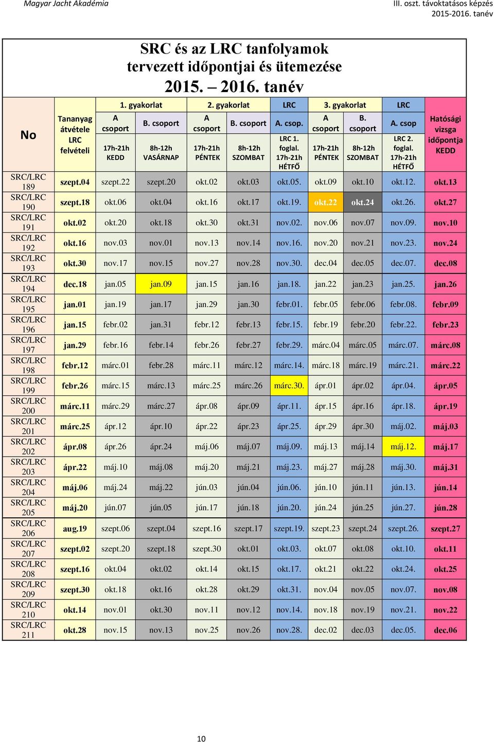 17h 21h HÉTFŐ A csoport 17h 21h PÉNTEK B. csoport 8h 12h SZOMBAT A. csop LRC 2. foglal. 17h 21h HÉTFŐ Hatósági vizsga időpontja KEDD szept.04 szept.22 szept.20 okt.02 okt.03 okt.05. okt.09 okt.10 okt.