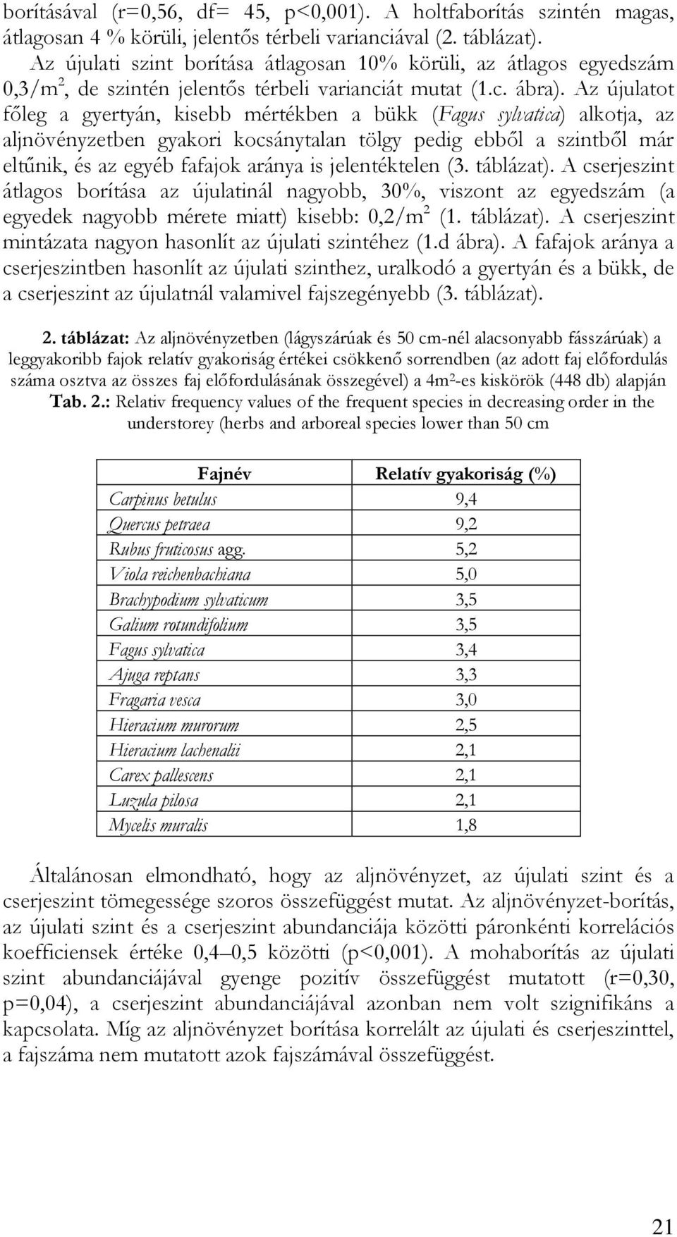 Az újulatot főleg a gyertyán, kisebb mértékben a bükk (Fagus sylvatica) alkotja, az aljnövényzetben gyakori kocsánytalan tölgy pedig ebből a szintből már eltűnik, és az egyéb fafajok aránya is