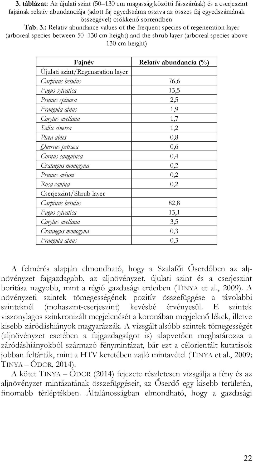 : Relativ abundance values of the frequent species of regeneration layer (arboreal species between 50 130 cm height) and the shrub layer (arboreal species above 130 cm height) Fajnév Relatív