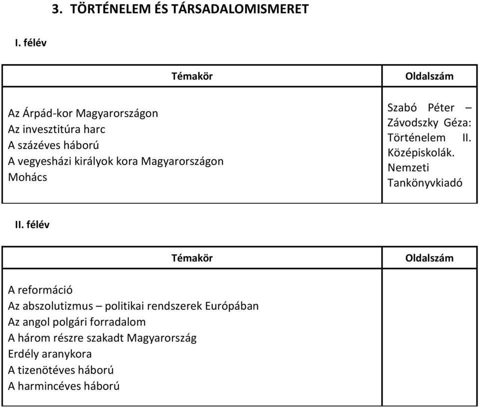 Nemzeti Tankönyvkiadó A reformáció Az abszolutizmus politikai rendszerek Európában Az angol polgári