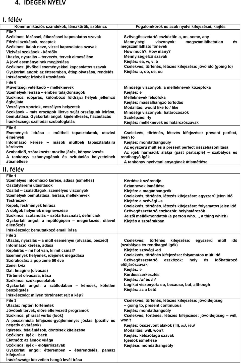 olvasása, rendelés Íráskészség: írásbeli utasítások File 8 Műveltségi vetélkedő melléknevek Személyek leírása emberi tulajdonságok Szókincs: időjárás, különböző földrajzi helyek jellemző éghajlata