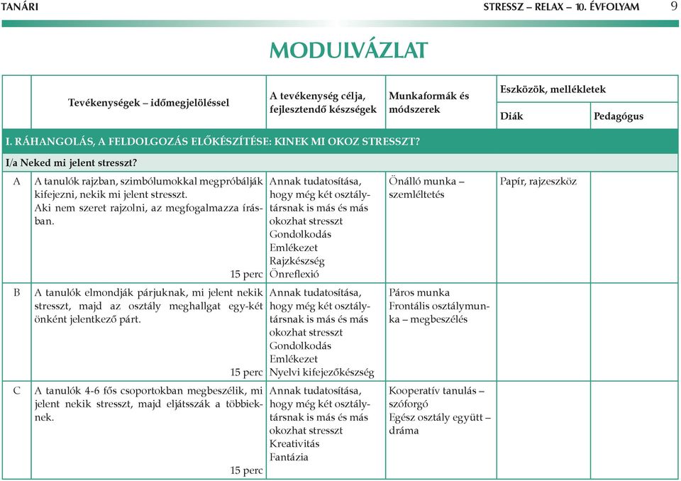 B C tanulók elmondják párjuknak, mi jelent nekik stresszt, majd az osztály meghallgat egy-két önként jelentkező párt.