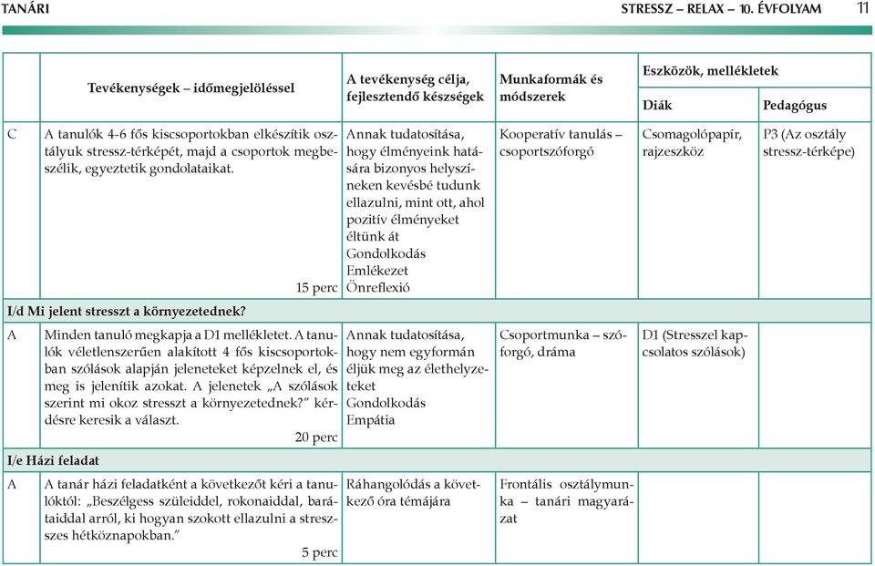 tanulá lók véletlenszerűen alakított 4 fős kiscsoportokbá ban szólások alapján jeleneteket képzelnek el, és meg is jelenítik azokat. jelenetek szólások szerint mi okoz stresszt a környezetednek?