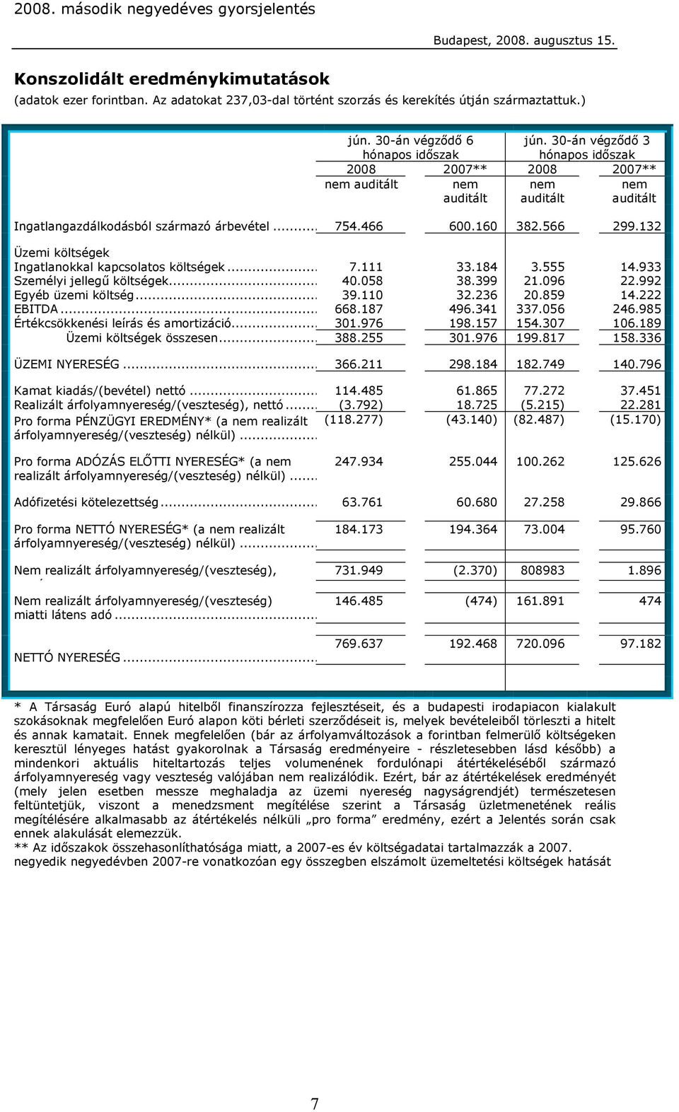 132 Üzemi költségek Ingatlanokkal kapcsolatos költségek... 7.111 33.184 3.555 14.933 Személyi jellegő költségek... 40.058 38.399 21.096 22.992 Egyéb üzemi költség... 39.110 32.236 20.859 14.