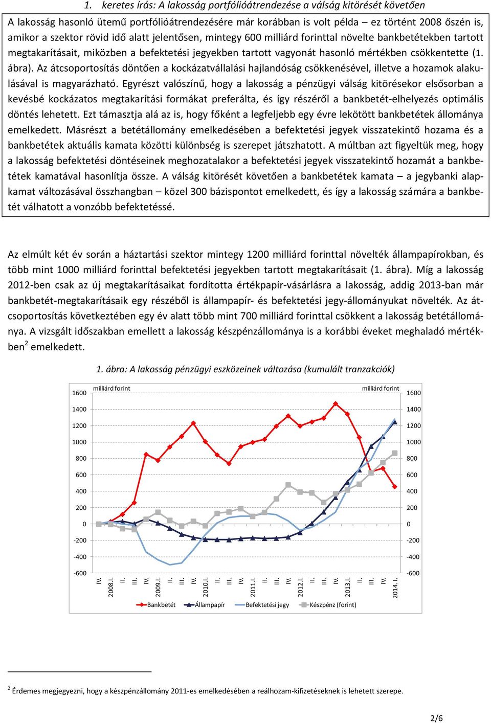 alatt jelentősen, mintegy 6 milliárd forinttal növelte bankbetétekben tartott megtakarításait, miközben a befektetési jegyekben tartott vagyonát hasonló mértékben csökkentette (1. ábra).