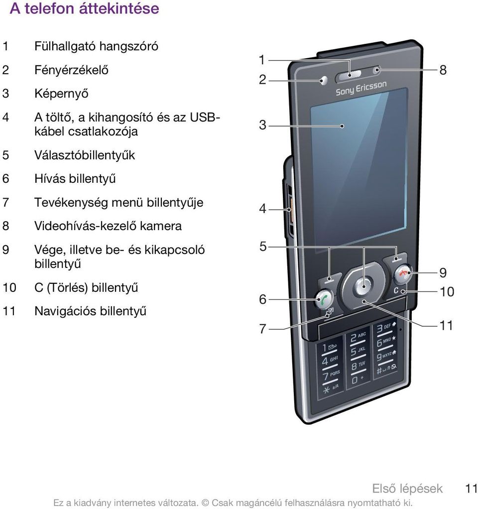 Tevékenység menü billentyűje 8 Videohívás-kezelő kamera 9 Vége, illetve be- és