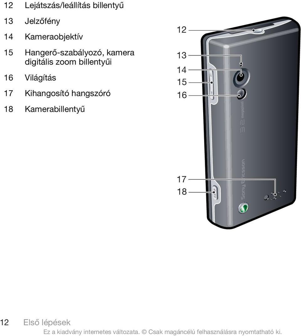 digitális zoom billentyűi 16 Világítás 17 Kihangosító