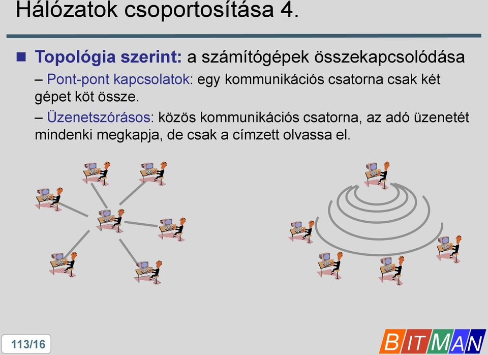 kapcsolatok: egy kommunikációs csatorna csak két gépet köt össze.