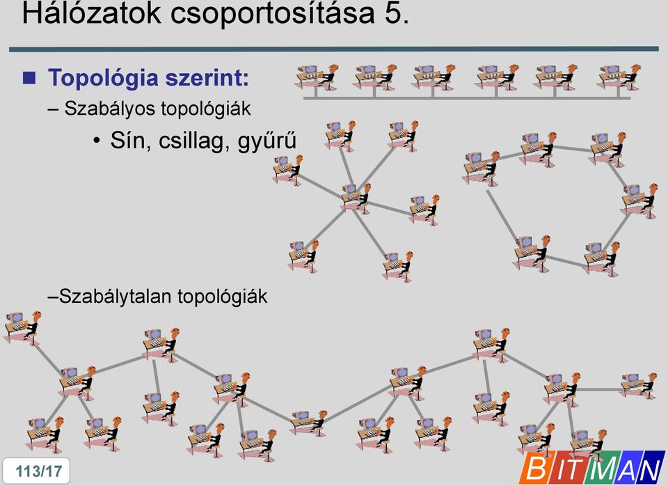 topológiák Sín, csillag,