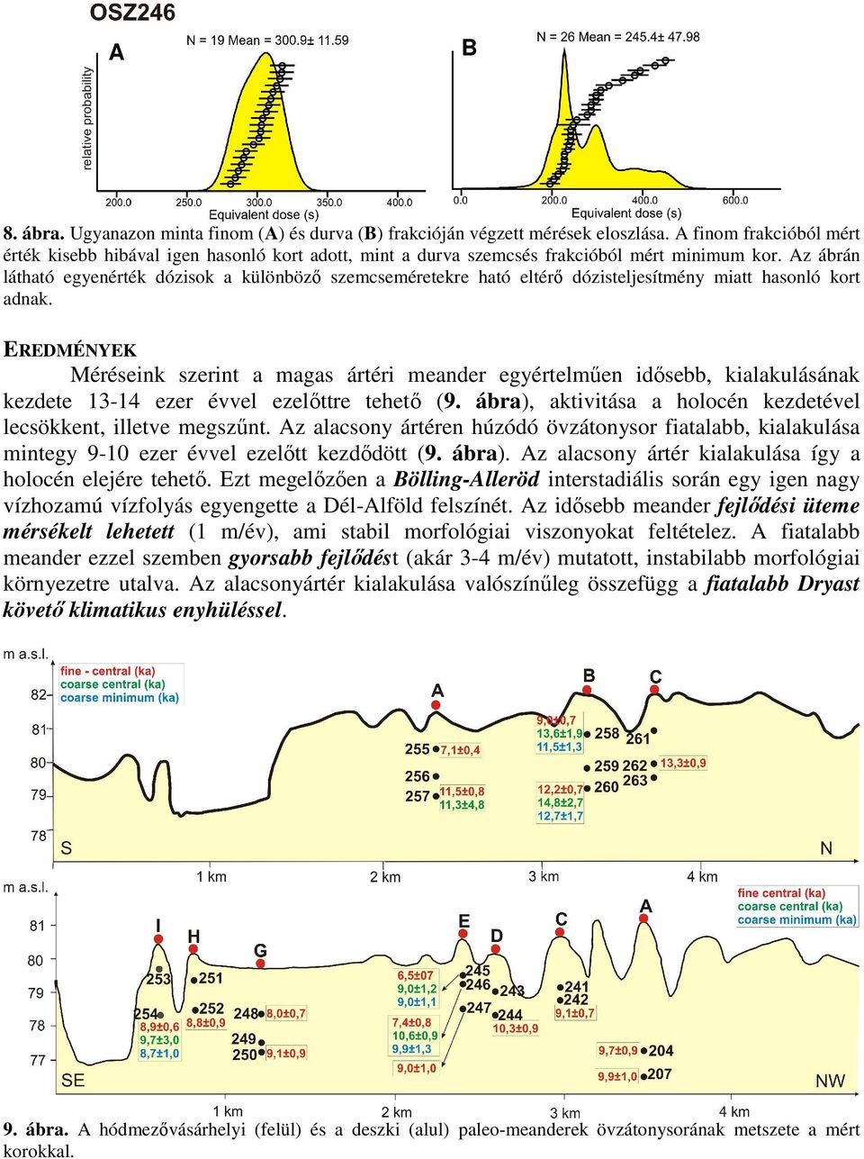 Az ábrán látható egyenérték dózisok a különbözı szemcseméretekre ható eltérı dózisteljesítmény miatt hasonló kort adnak.