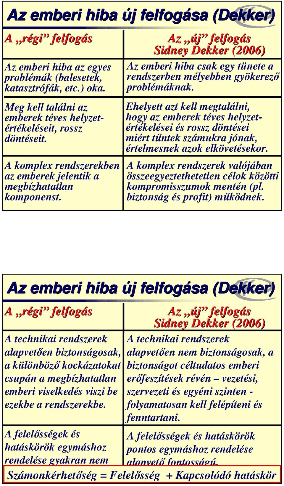 Ehelyett azt kell megtalálni, hogy az emberek téves helyzetértékelései és rossz döntései miért tűntek számukra jónak, értelmesnek azok elkövetésekor.