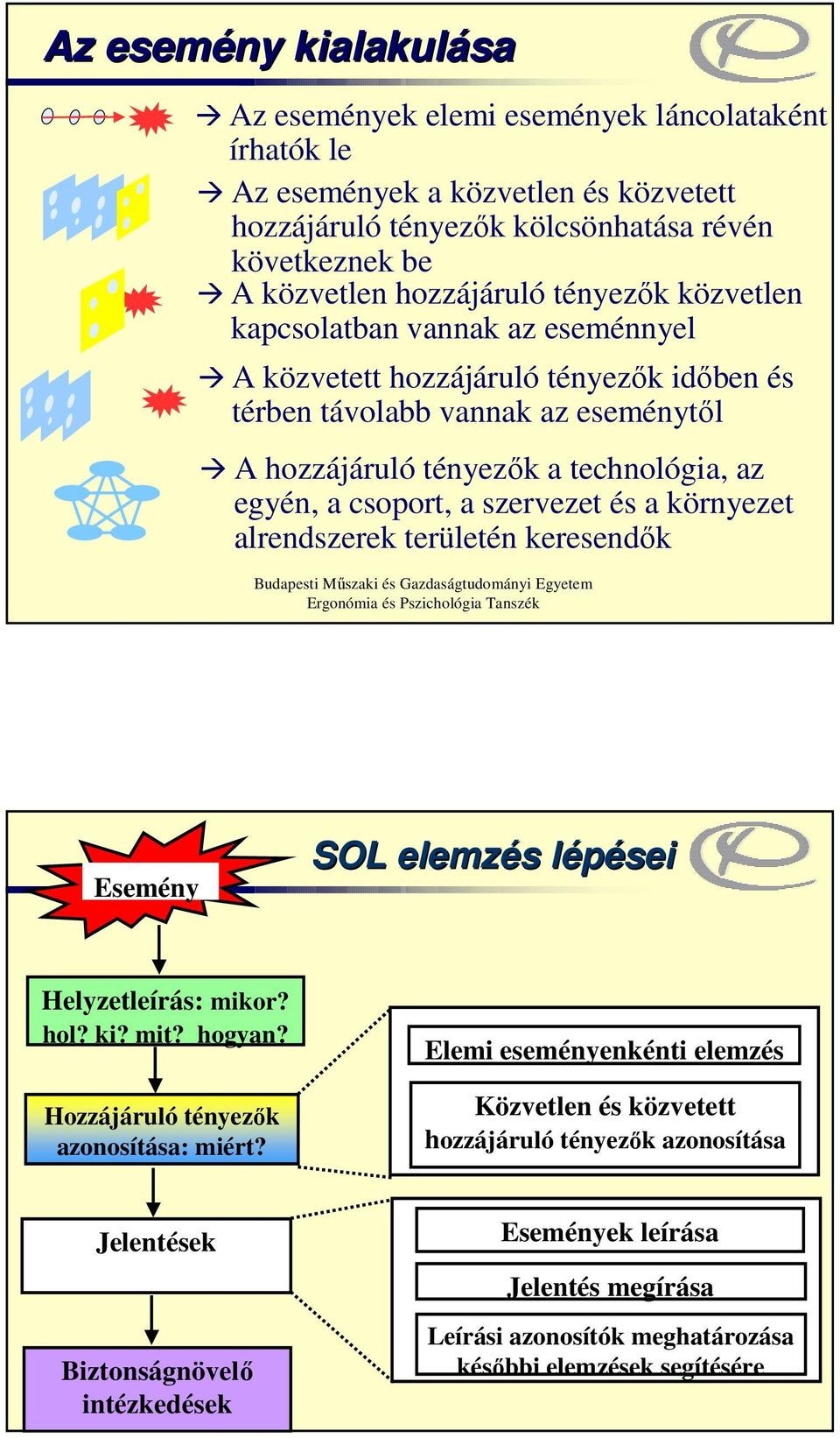 szervezet és a környezet alrendszerek területén keresendők Budapesti Műszaki és Gazdaságtudományi Egyetem Ergonómia és Pszichológia Tanszék Esemény SOL elemzés s lépéseil Helyzetleírás: mikor? hol?