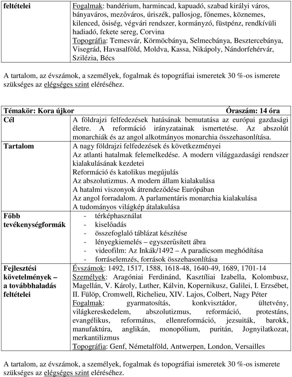 Óraszám: 14 óra A földrajzi felfedezések hatásának bemutatása az európai gazdasági életre. A reformáció irányzatainak ismertetése.