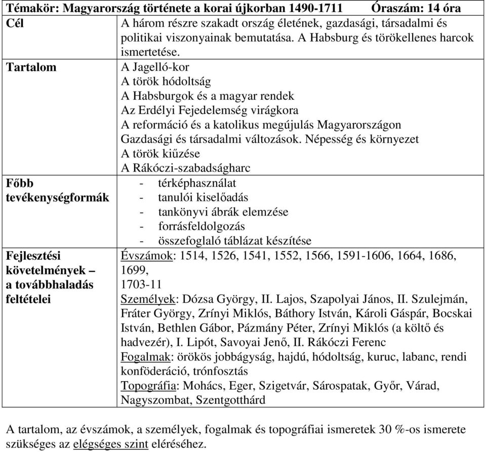 A Jagelló-kor A török hódoltság A Habsburgok és a magyar rendek Az Erdélyi Fejedelemség virágkora A reformáció és a katolikus megújulás Magyarországon Gazdasági és társadalmi változások.