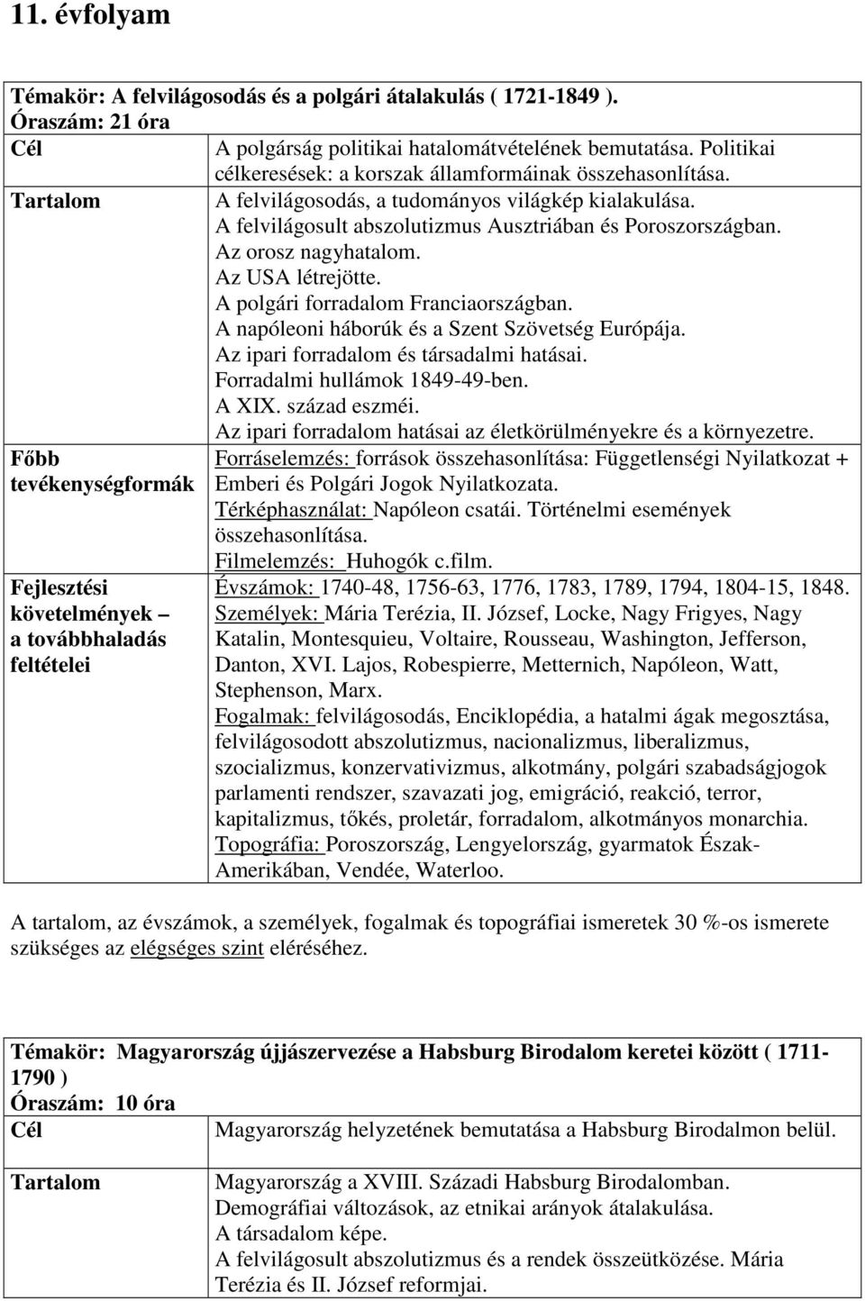 Az orosz nagyhatalom. Az USA létrejötte. A polgári forradalom Franciaországban. A napóleoni háborúk és a Szent Szövetség Európája. Az ipari forradalom és társadalmi hatásai.