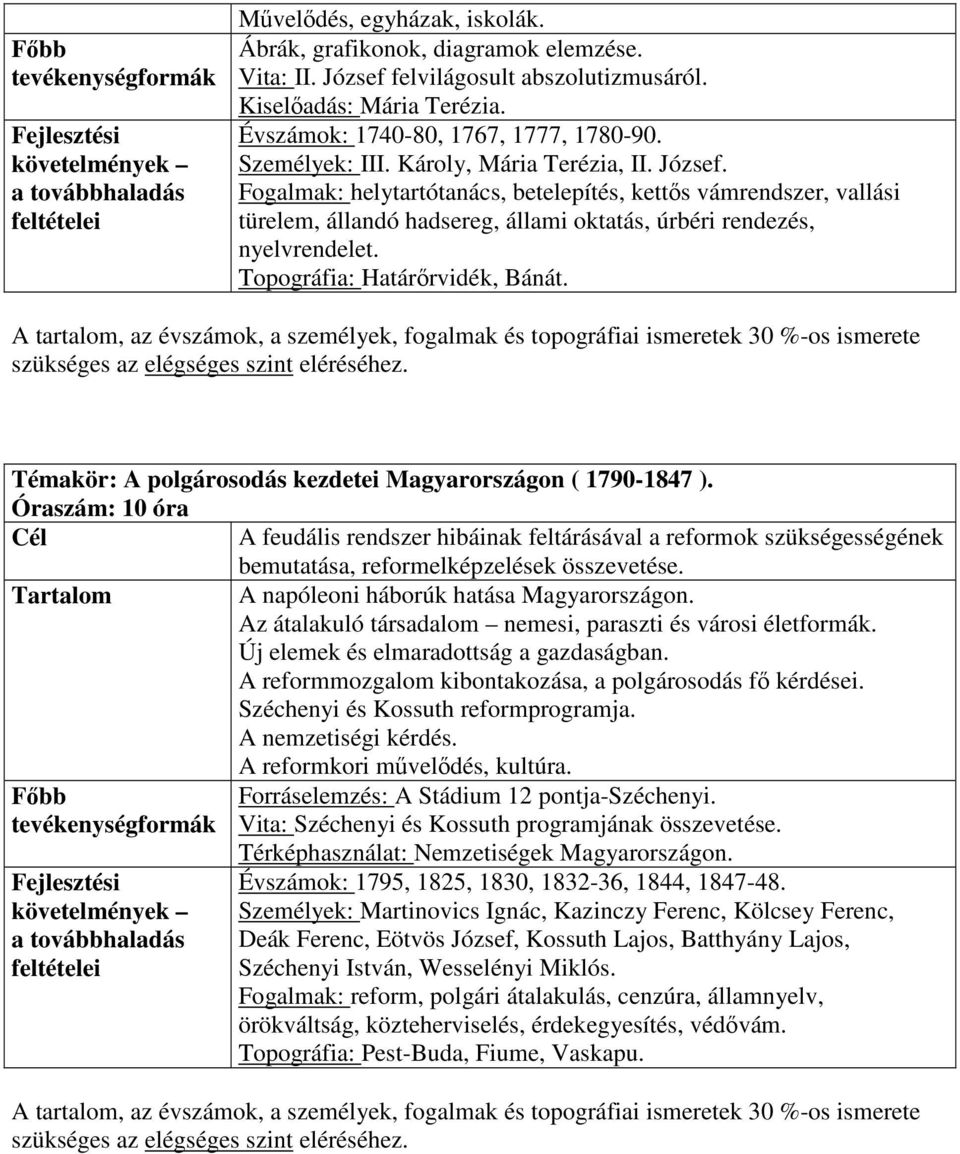 Topográfia: Határırvidék, Bánát. Témakör: A polgárosodás kezdetei Magyarországon ( 1790-1847 ).