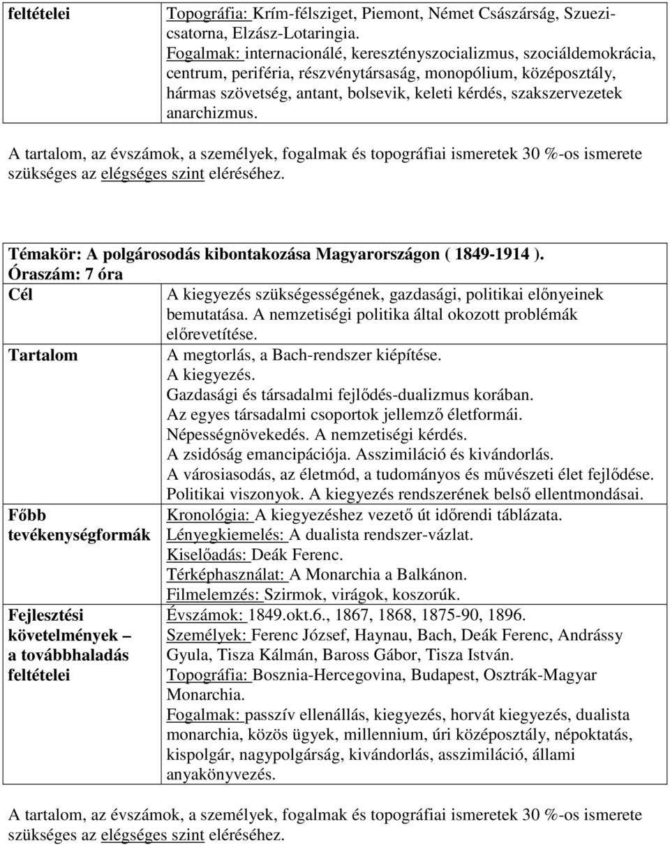 anarchizmus. Témakör: A polgárosodás kibontakozása Magyarországon ( 1849-1914 ). Óraszám: 7 óra A kiegyezés szükségességének, gazdasági, politikai elınyeinek bemutatása.