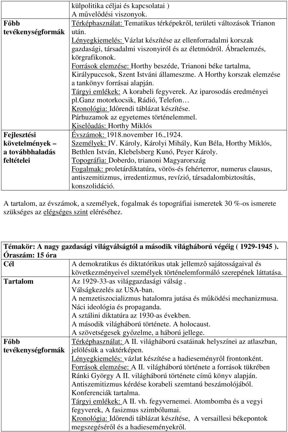 Források elemzése: Horthy beszéde, Trianoni béke tartalma, Királypuccsok, Szent Istváni állameszme. A Horthy korszak elemzése a tankönyv forrásai alapján. Tárgyi emlékek: A korabeli fegyverek.