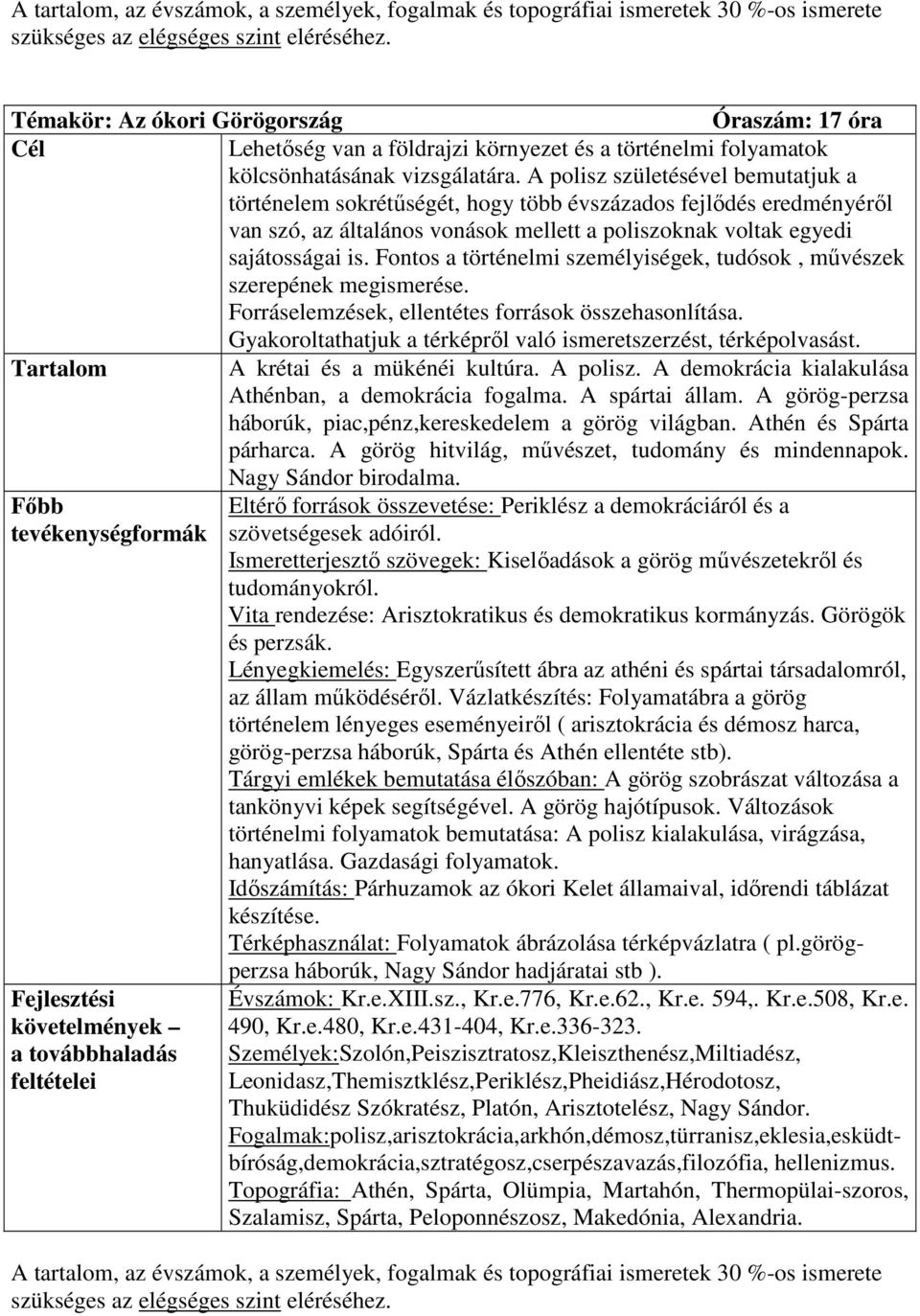 Fontos a történelmi személyiségek, tudósok, mővészek szerepének megismerése. Forráselemzések, ellentétes források összehasonlítása. Gyakoroltathatjuk a térképrıl való ismeretszerzést, térképolvasást.