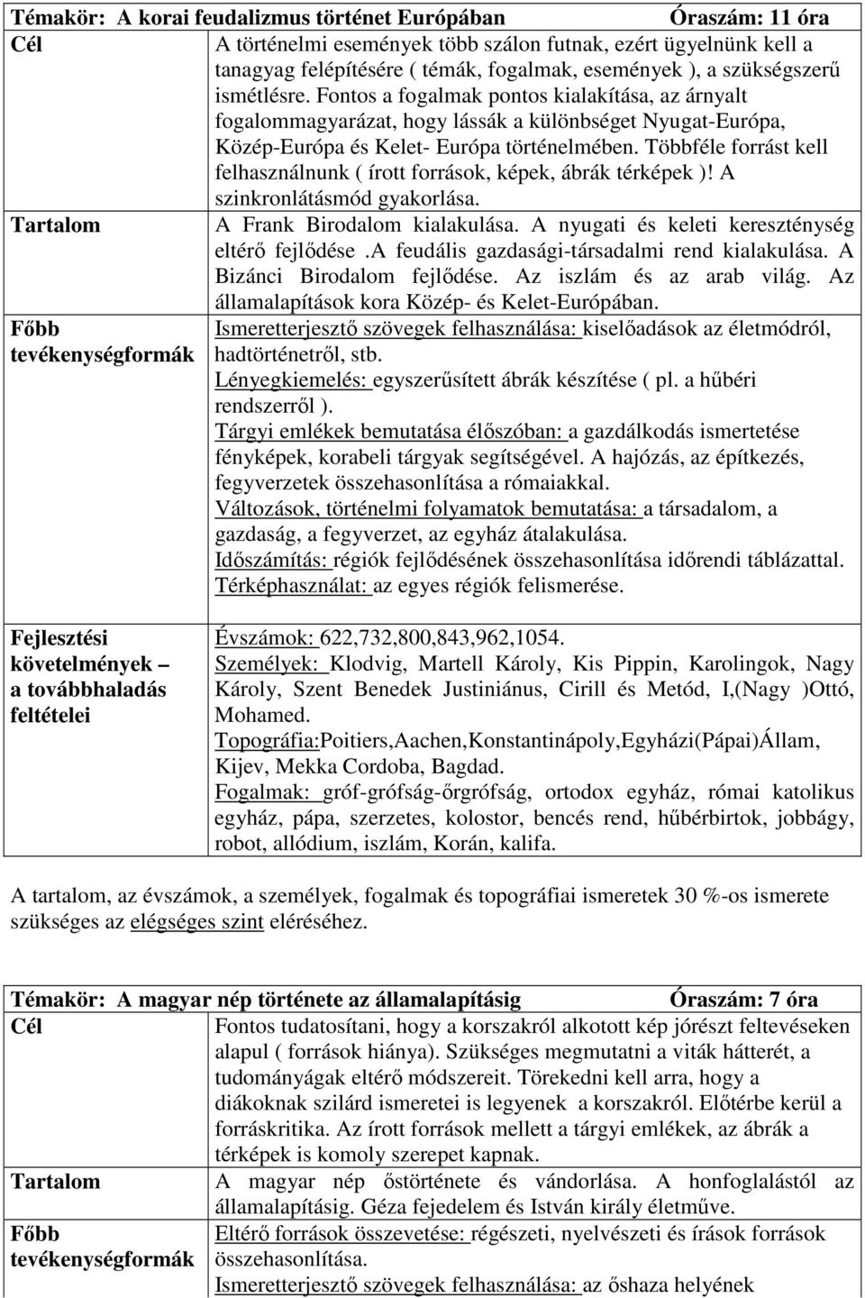 Többféle forrást kell felhasználnunk ( írott források, képek, ábrák térképek )! A szinkronlátásmód gyakorlása. A Frank Birodalom kialakulása. A nyugati és keleti kereszténység eltérı fejlıdése.