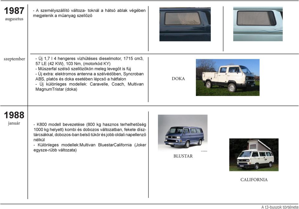 különleges modellek: Caravelle, Coach, Multivan MagnumTristar (doka) DOKA 1988 január - K800 modell bevezetése (800 kg hasznos terhelhetőség 1000 kg helyett) kombi és dobozos