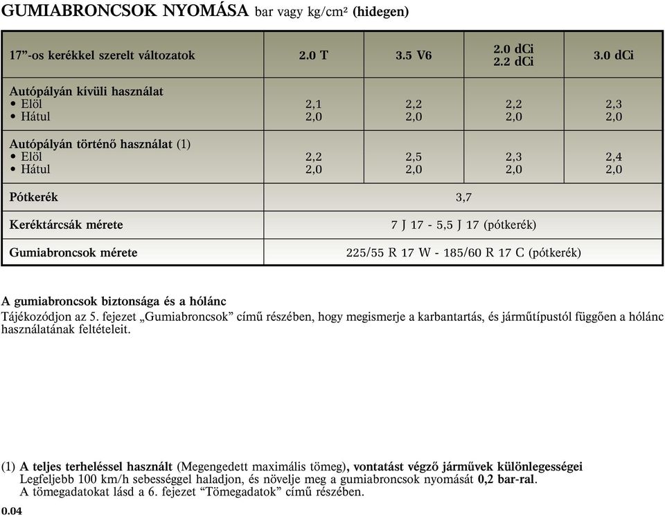 mérete 7J17-5,5J17(pótkerék) 225/55 R 17 W - 185/60 R 17 C (pótkerék) A gumiabroncsok biztonsága és a hólánc Tájékozódjon az 5.