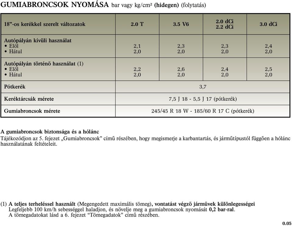 mérete 7,5 J 18-5,5 J 17 (pótkerék) 245/45 R 18 W - 185/60 R 17 C (pótkerék) A gumiabroncsok biztonsága és a hólánc Tájékozódjon az 5.