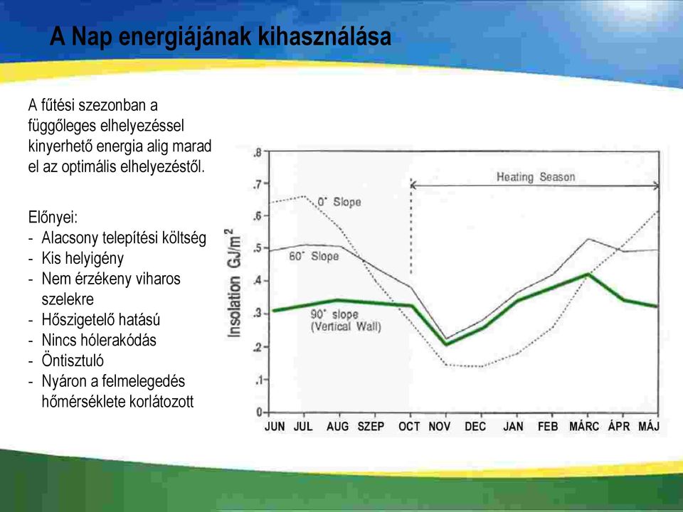 Előnyei: - Alacsony telepítési költség - Kis helyigény - Nem érzékeny viharos