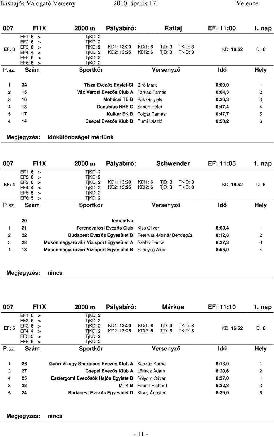 Tamás 0:04,3 2 3 16 Mohácsi TE B Bak Gergely 0:26,3 3 4 13 Danubius NHE C Simon Péter 0:47,4 4 5 17 Külker EK B Polgár Tamás 0:47,7 5 4 14 Csepel Evezıs Klub B Rumi László 0:53,2 6 Idıkülönbséget